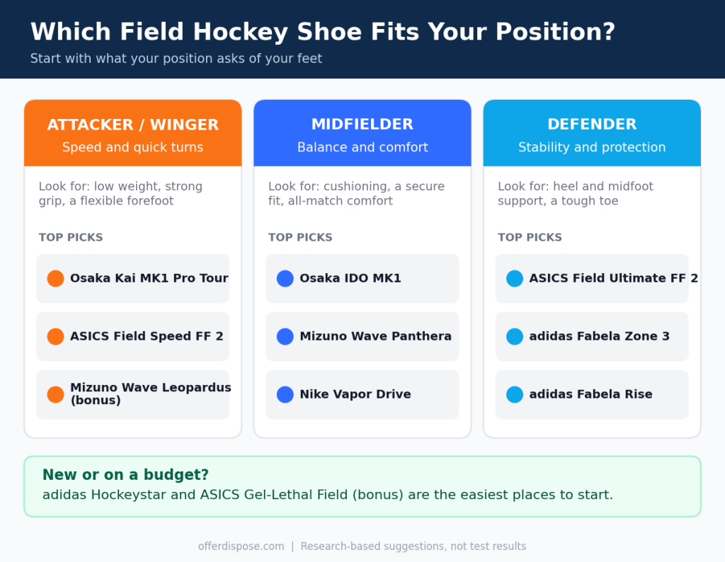 Best Field Hockey Shoes by Position