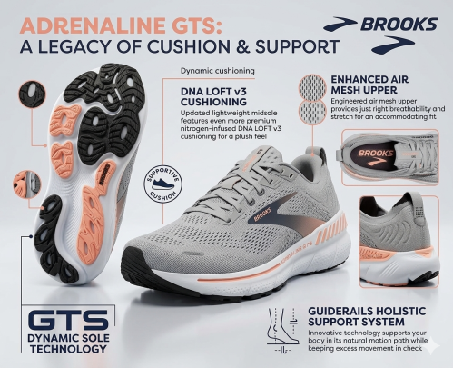 Brooks Women's Adrenaline GTS 25 Review