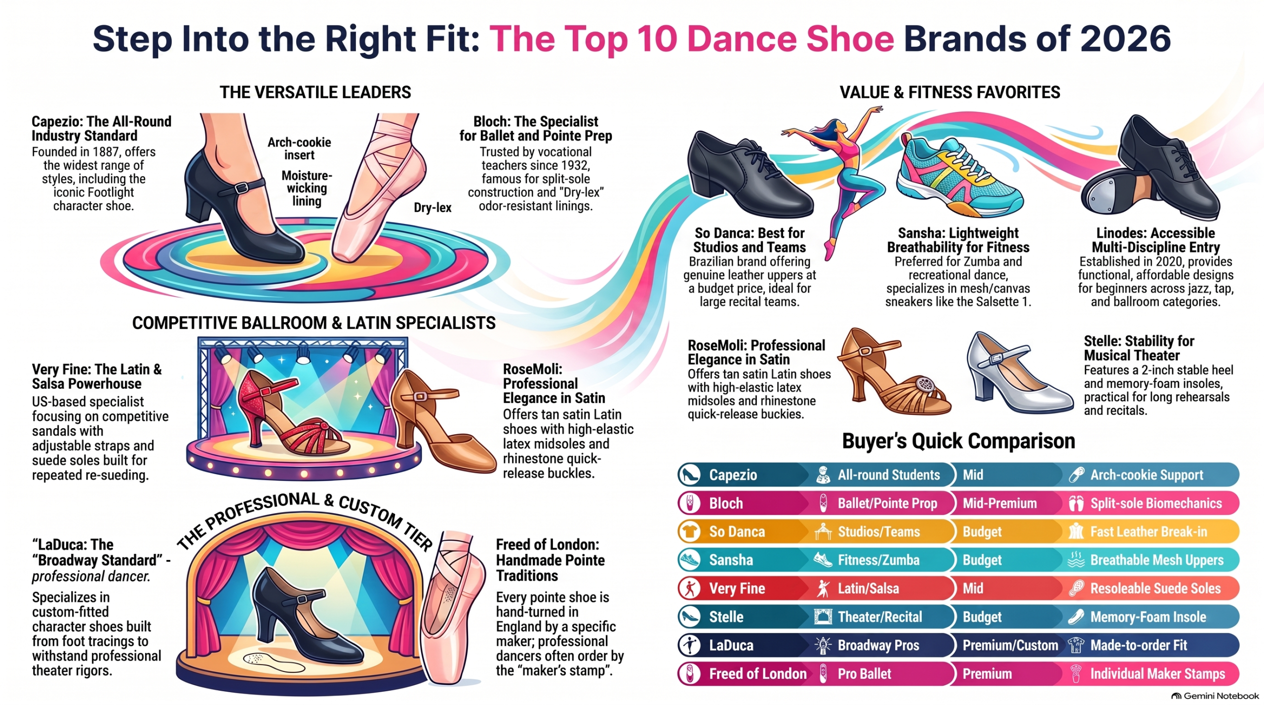 Top 10 Best Dance Shoes Brands for Men & Women